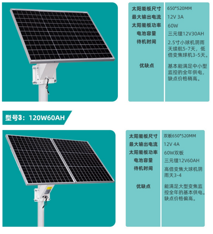 Small solar power systems